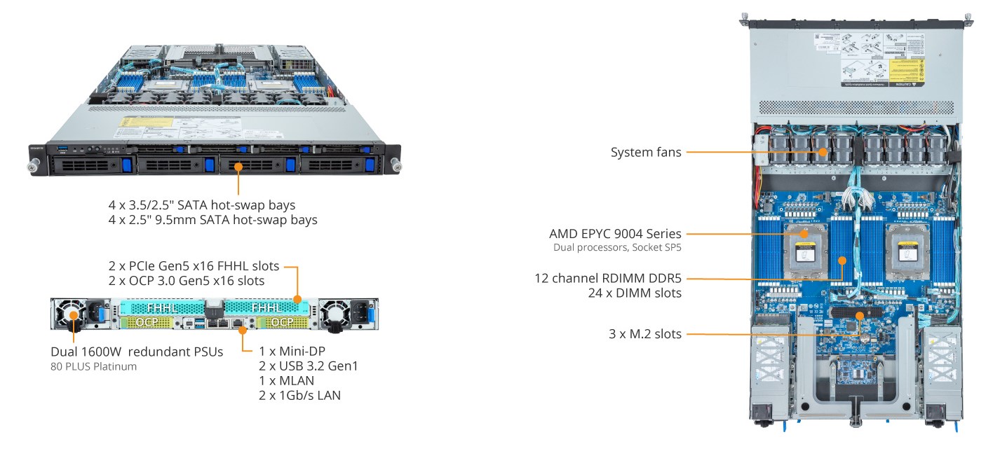 R183-Z91-AAD2 Product Overview